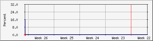 month