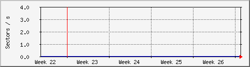month