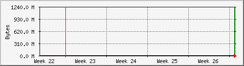 month