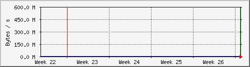 month